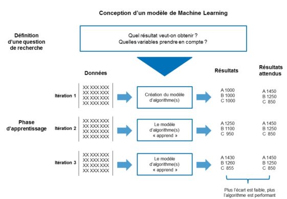 modèle d'intelligence artificielle Akeance Consulting